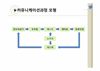 제12장. 촉진관리-3
