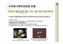 제12장. 촉진관리-6