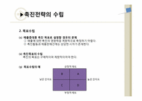 제12장. 촉진관리-14