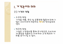 10장 가격관리 레포트-3