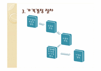 10장 가격관리 레포트-10
