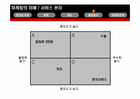 [마케팅] 9장 서비스관리-10