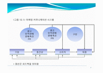 제10장 촉진전략-2