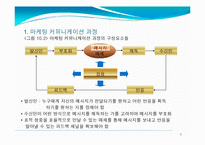 제10장 촉진전략-5