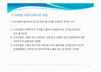 제10장 촉진전략-6