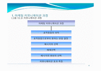 제10장 촉진전략-8