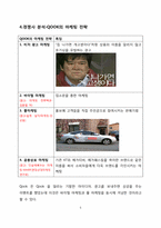 [경영학] sk브로드밴드의 경쟁적 우위전략 분석-5