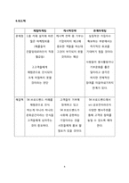 [경영학] sk브로드밴드의 경쟁적 우위전략 분석-9