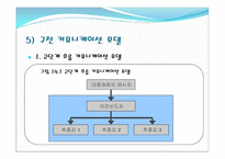 [소비자 행동론] 집단내 커뮤니케이션과 집단간 커뮤니케이션-8