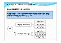 [소비자 행동론] 집단내 커뮤니케이션과 집단간 커뮤니케이션-15