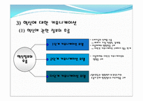 [소비자 행동론] 집단내 커뮤니케이션과 집단간 커뮤니케이션-20