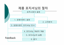 시장세분화와 제품포지셔닝-19