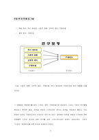 [통계학] 모바일 게임의 구매의도에 영향을 미치는 요인 연구-11