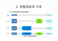 유통관리 -유통경로의 설계와 물적 유통-8