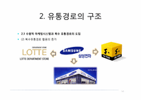 유통관리 -유통경로의 설계와 물적 유통-14