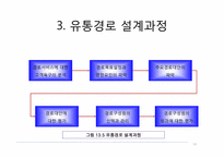 유통관리 -유통경로의 설계와 물적 유통-16