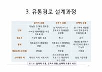 유통관리 -유통경로의 설계와 물적 유통-20