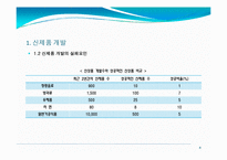 제9장 신제품 개발과 제품수명주기 관리-8