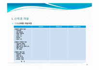 제9장 신제품 개발과 제품수명주기 관리-18
