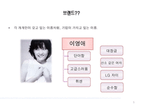 브랜드자산의 개념 및 관리-5