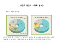 브랜드자산의 개념 및 관리-13