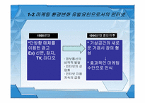 [마케팅] 인터넷 마케팅-4