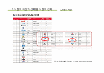 7장 제품관리 레포트-14