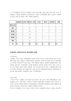 온라인 게임 사업계획서-4