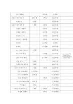 온라인 게임 사업계획서-19