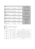 온라인게임 사업계획서-7