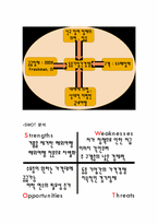 여행사 사업계획서-4