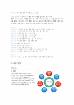 [경영학] 여행사 사업계획서-4