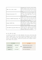 [경영학] 여행사 사업계획서-9