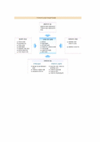 [경영학] 여행사 사업계획서-14