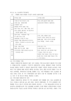 미국대통령의 의회에 대한 거부권 행사-4