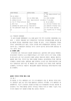 미국대통령의 의회에 대한 거부권 행사-12