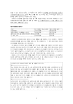 [법학] 상가건물임대차보호법-12