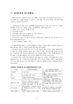 [법학] 상가건물임대차보호법-15