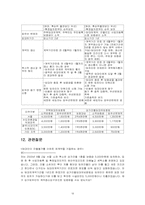 [법학] 상가건물임대차보호법-16
