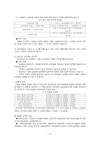 소제기와 소장심사-16