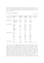[노동법] 외국인근로자들의 근로실태와 산업재해실태 및 방안-5