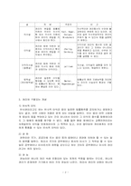 [법학] 법률관계와 권리, 의무-4