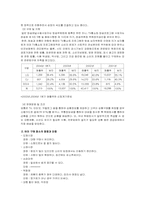 홈쇼핑의 허위과장광고-4