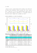 비정규직 문제와 인권 -헌법에 보장된 노동권을 중심으로-12