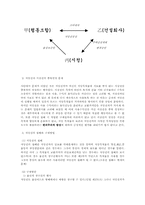 [담보물권법] 저당부동산침해 판례-4