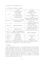 [법학] 호주제 레포트-8