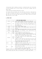 [법학] 교육법과 체벌의 정당성-9