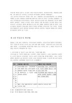비정규직과 인권-5