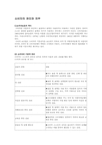 소비자의 권리와 의무-1