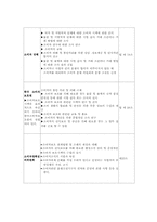 소비자의 권리와 의무-3